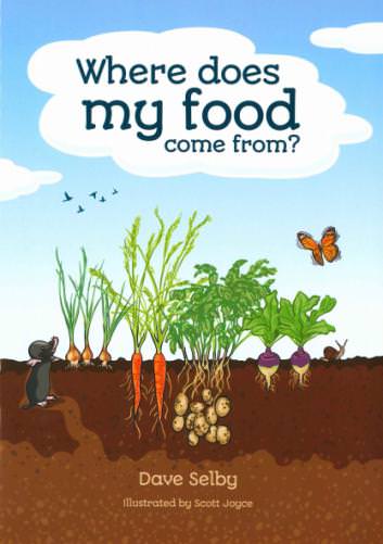 Where Does My Food Come From Teaching Resources Countryside Classroom