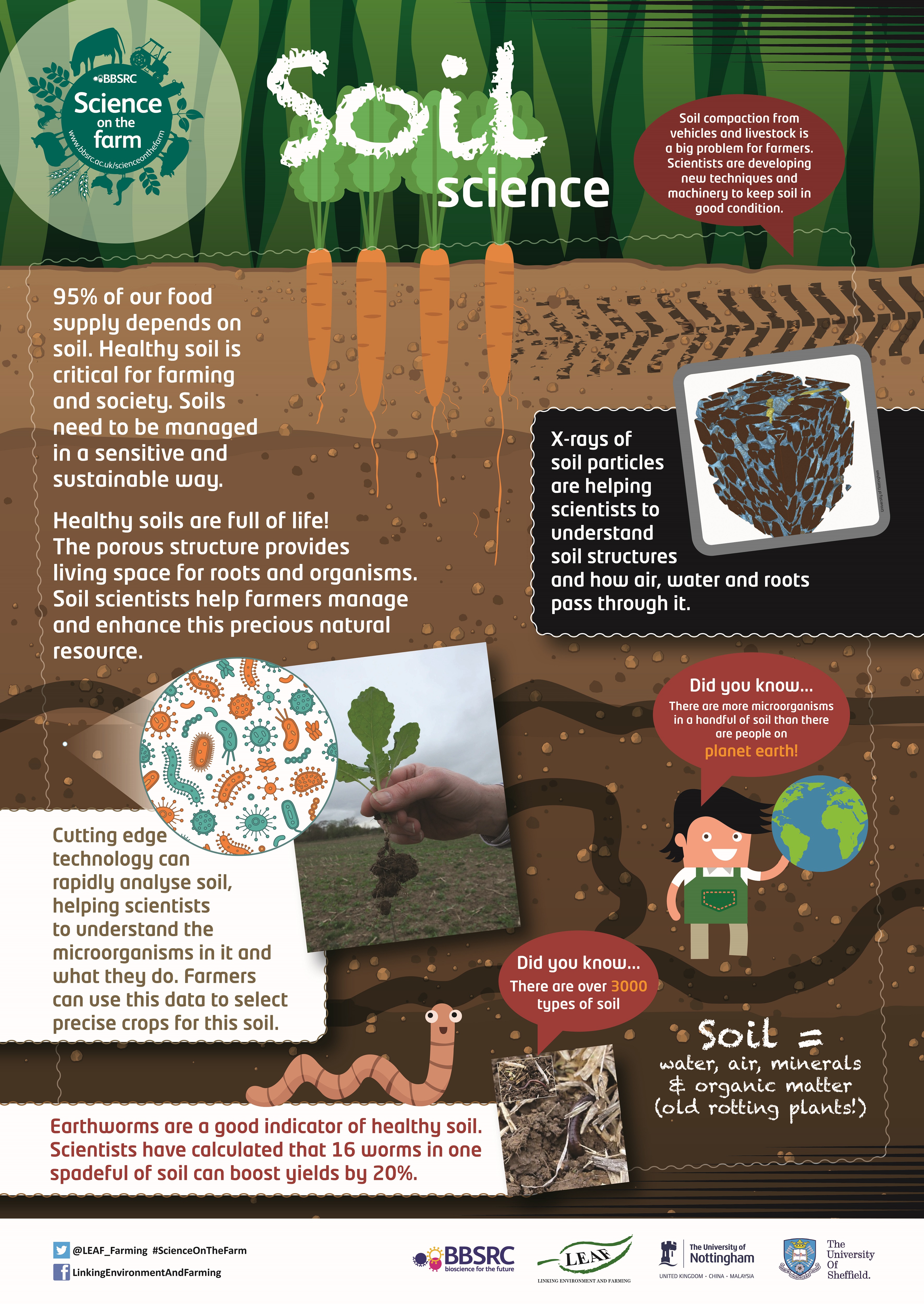 presentation topics on soil science