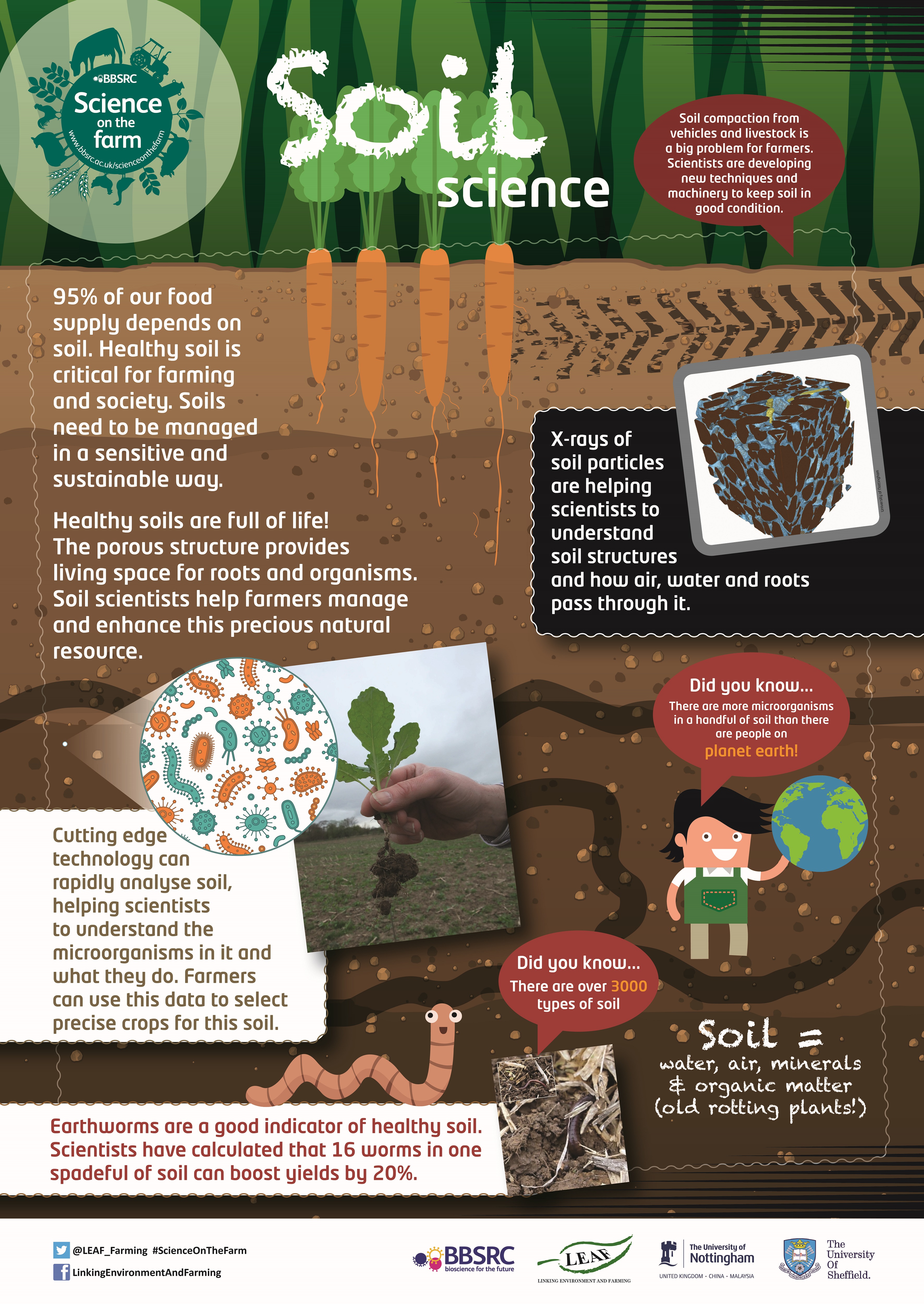 BBSRC Science On The Farm Poster SOIL Teaching Resources 